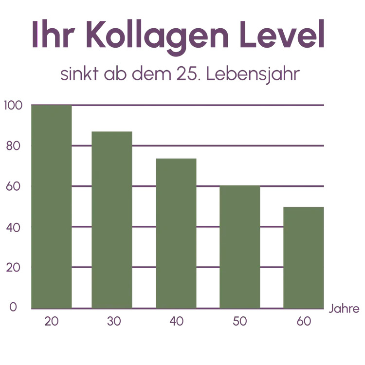 Premium Kollagen